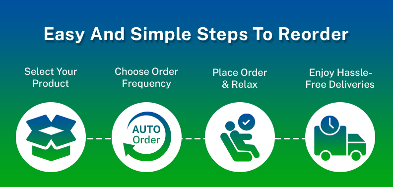 Easy And Simple Steps To Reorder