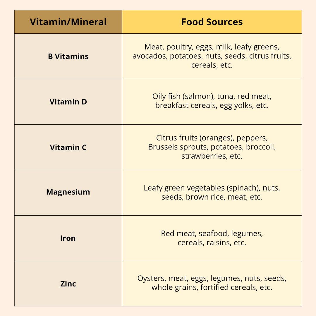 Vitamins and Minerals with Food Sources